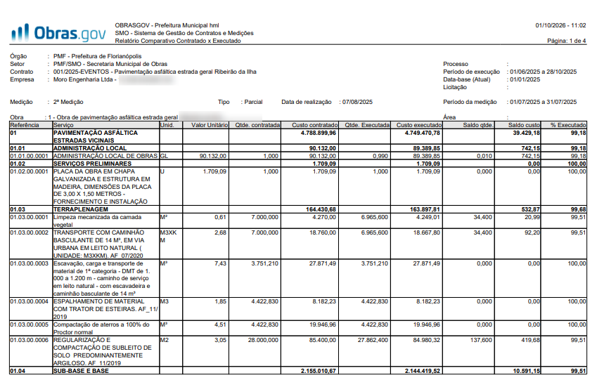 SMO_Relatório de Comparativo Contratado x Executado emissao relatorio.png